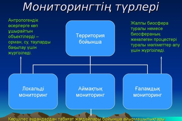 Кракен вход на сайт